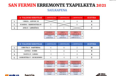 Urriza-Aizpuru III, primera pareja finalista del San Fermín