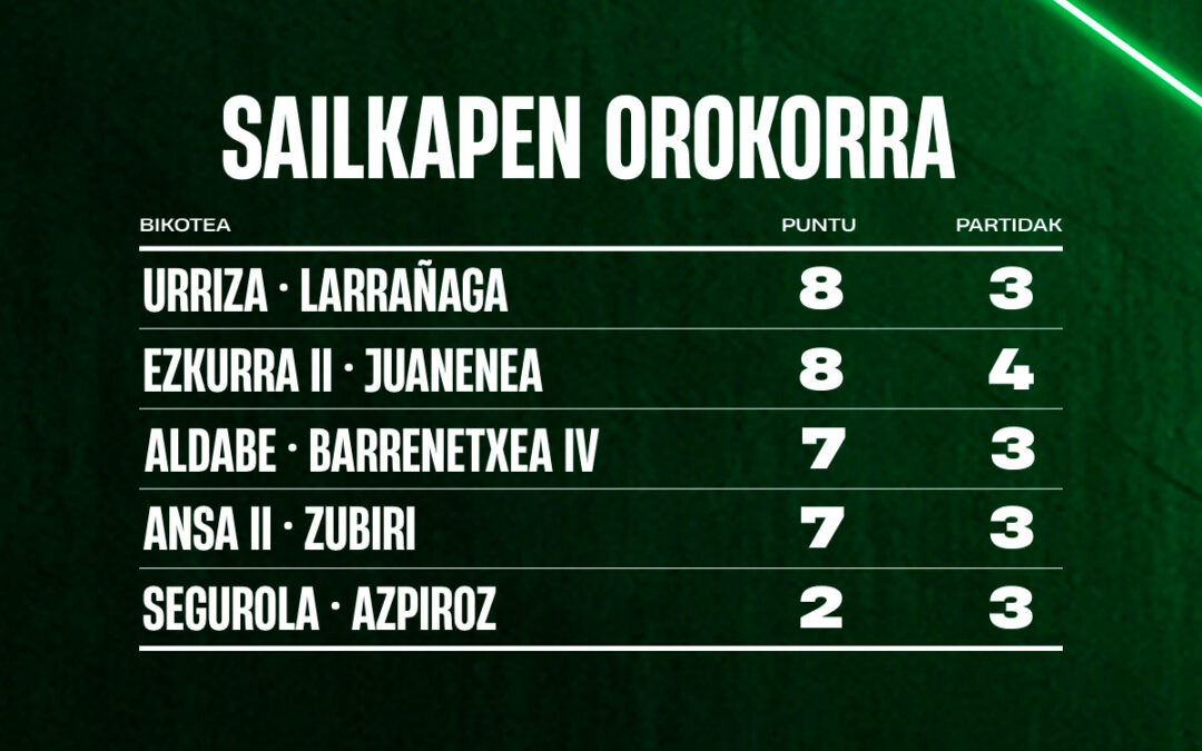 Azken jardunaldia Galarretan: dena erabakitzeke
