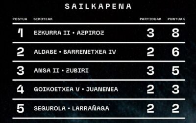 Ezkurra II-Azpiroz eta Aldabe-Barrenetxea IV bikoteek garaipena, hirugarren jardunaldian