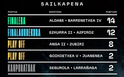 Aldabe-Barrenetxea IV.a finalera pasa dira zuzenean eta Segurola-Larrañaga kanporatuak izan dira