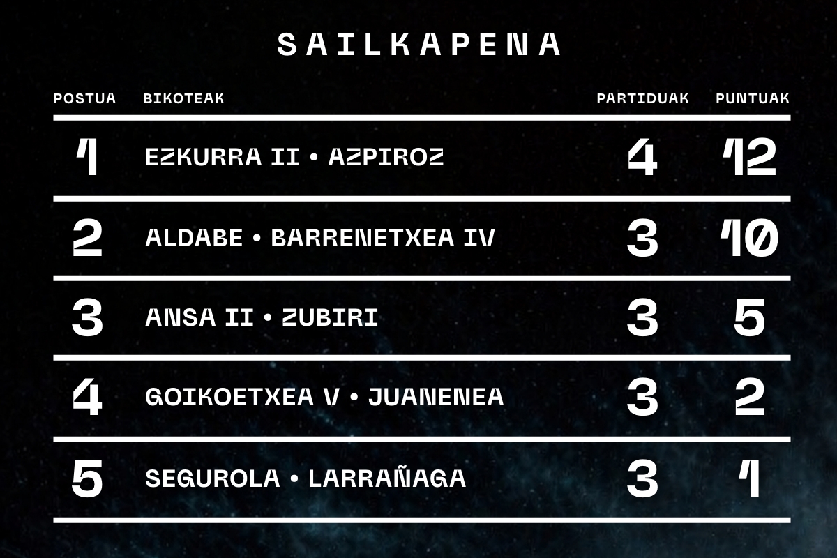 EK01 Sailkapena