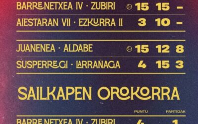 Barrenetxea IV-Zubiri eta Juanenea-Aldabe bikoteek irabazi dute Summer Seasoneko lehen partida