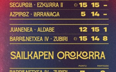 Barrenetxea IV-Zubiri finalera pasa dira eta Azpiroz-Larrañaga kanporatuta geratu dira Summer Seasonen